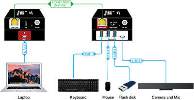 USB-EXT11-KIT USB-EXT11-KIT