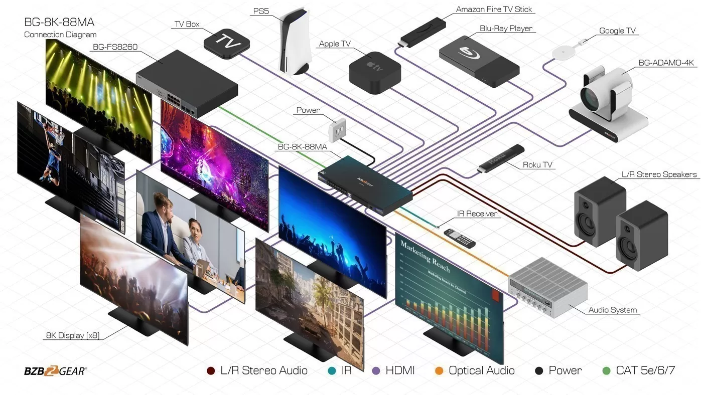 BG-8K-88MA | 8K Matrix Switcher BG-8K-88MA | 8K Matrix Switcher