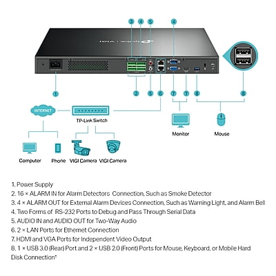 VIGI-NVR4032H