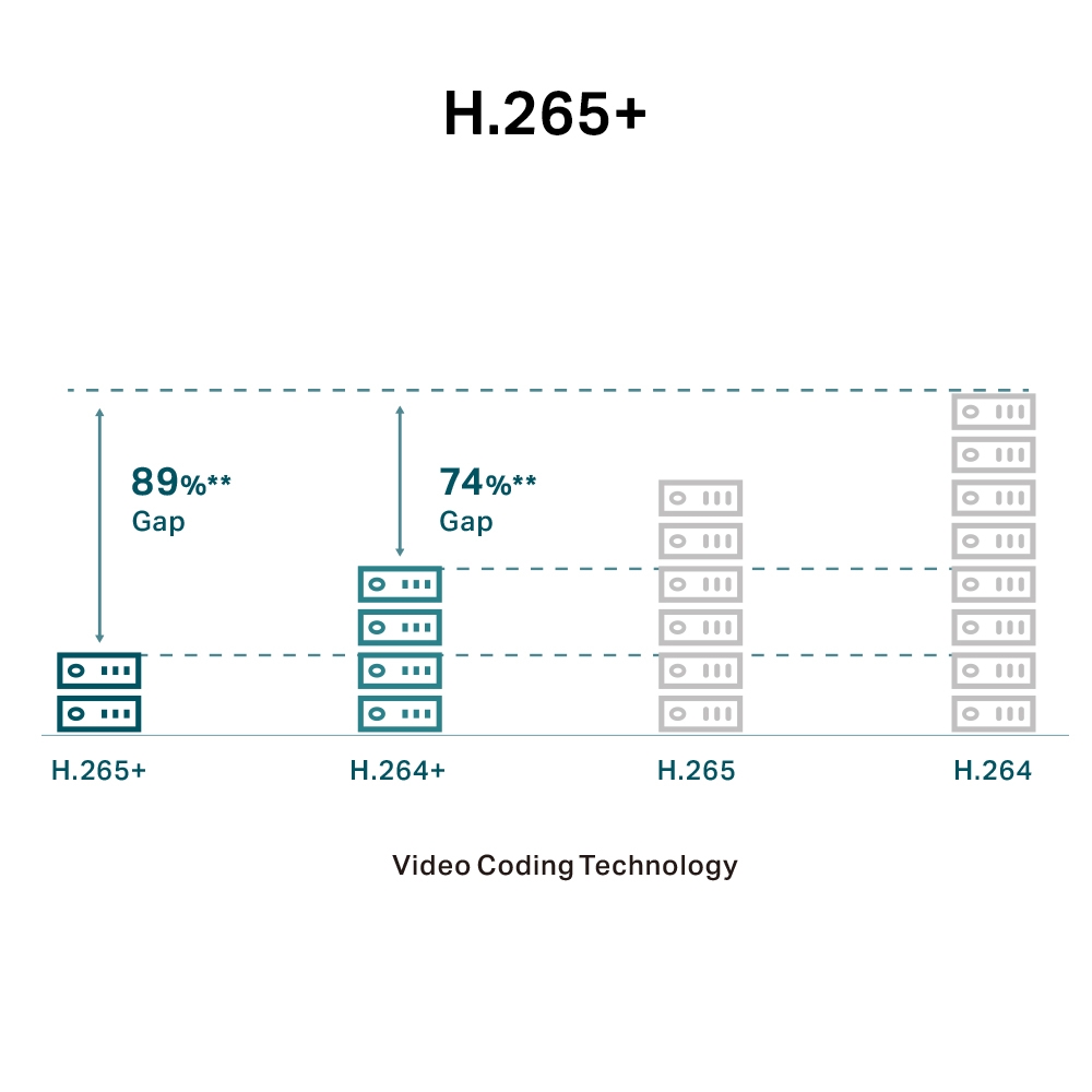 VIGI-C330-6mm