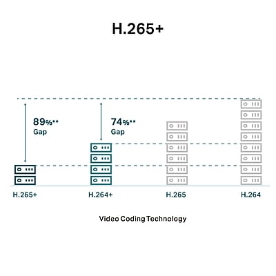 VIGI-C340-6mm