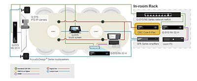 QSC DSP Core 8 Flex