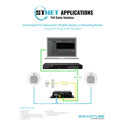 SoundTube IPD-Hub-2 Dante Amplifier