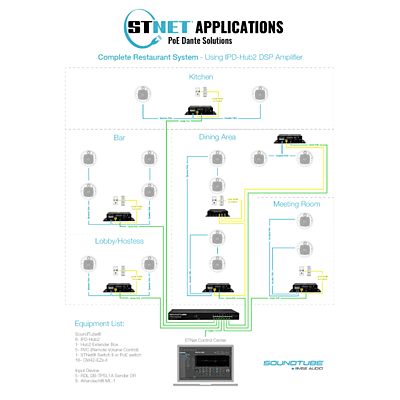 SoundTube IPD-Hub-2 Dante Amplifier